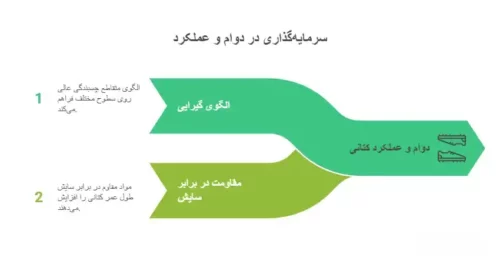 اینفوگرافی مقاومت کتونی جردن جامپ من جک تی ار ترویس اسکات یونی ورسیتی رد در برابر سایش