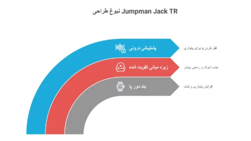 اینفوگرافی کتونی جردن ترویس اسکات ایکس جردن جامپ من جک تی ار دارک موکا