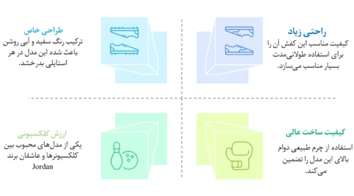اینفوگرافی مزایای کتونی نایک جردن 1 لو یو ان سی مدل JORDAN 1 LOW UN