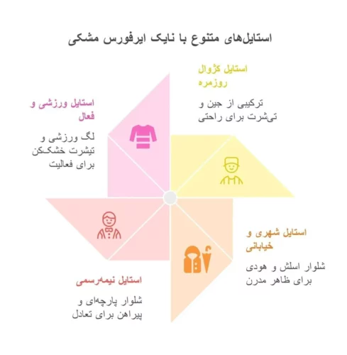 نایک ایرفورس مشکی و استایل_های پیشنهادی