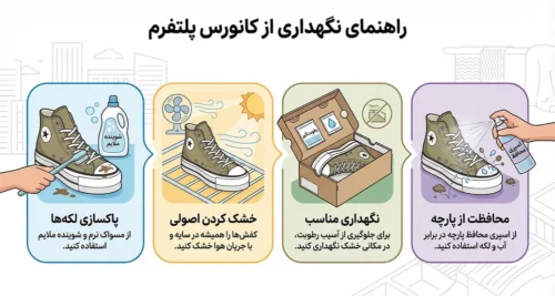 اینفوگرافی کانورس پلتفرم زنانه خاکی کوتاه