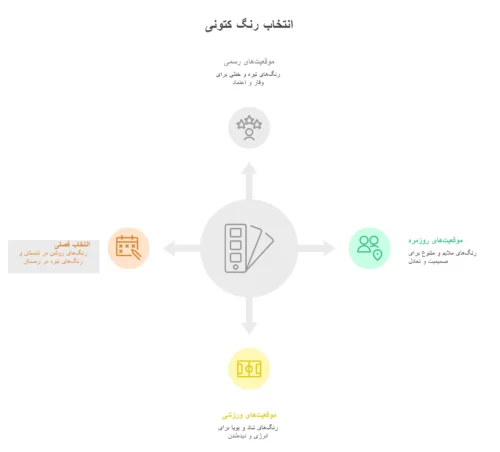 نقش رنگ در انتخاب آگاهانه کتونی