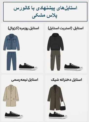 اینفوگرافی کانورس پلاس