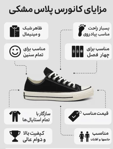 اینفوگرافی کانورس پلاس مشکی